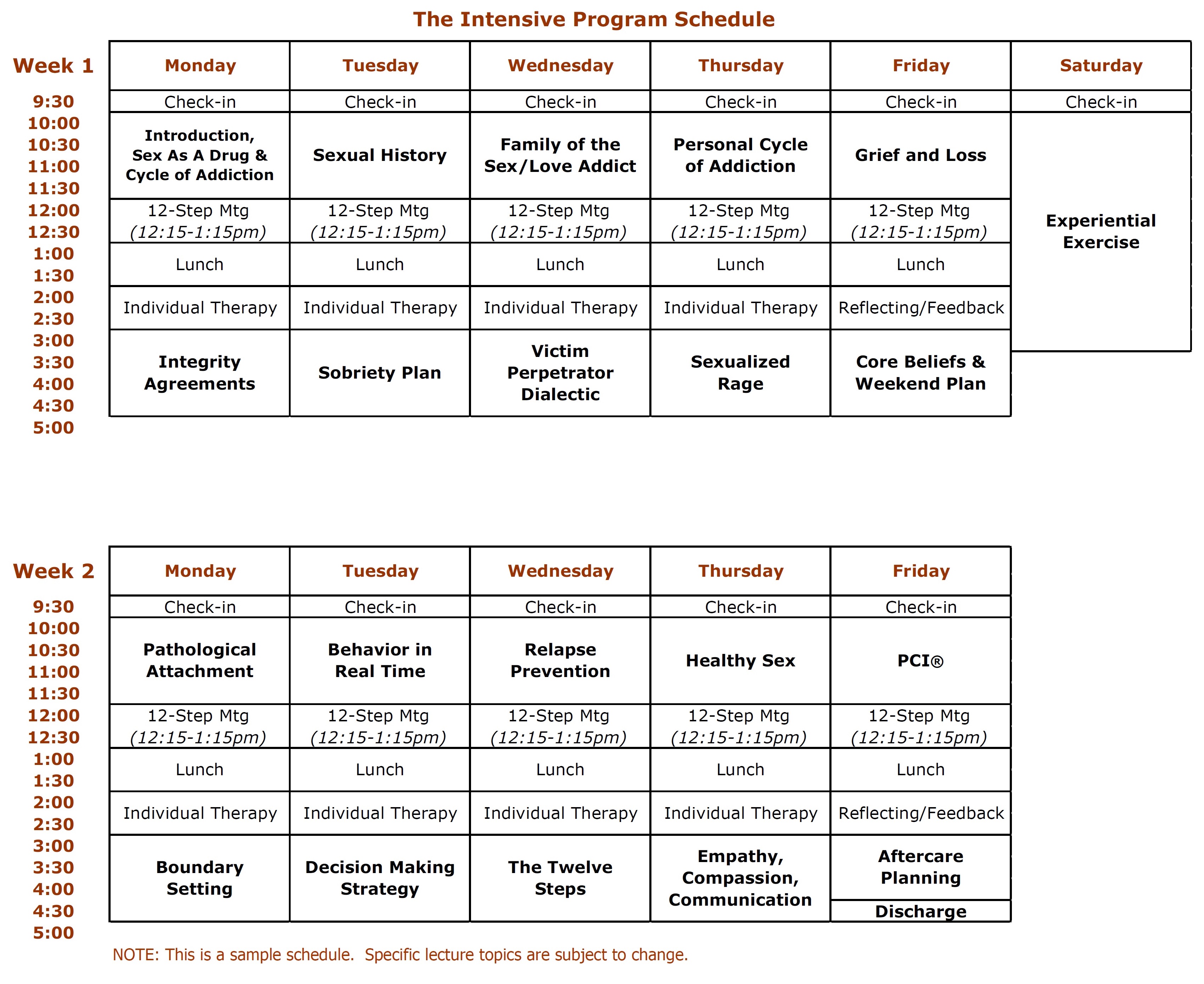 Pia Mellody Chart